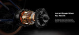 Mokwheel Scoria E-Bike